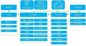 主力凈買5.48億，集成電路設計板塊為何如此火爆？