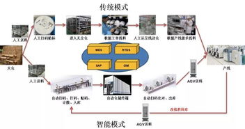 南京培育獨(dú)角獸企業(yè)泰治獲數(shù)億元A輪融資，助力中國半導(dǎo)體行業(yè)智能制造與集成電路設(shè)計(jì)