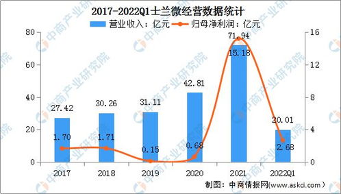 2022年中國集成電路設(shè)計(jì)行業(yè)市場前景及投資研究預(yù)測報(bào)告