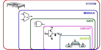 從入門到放棄 單片機與集成電路設計的避坑指南
