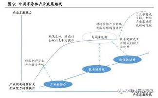 半導體產業鏈深度梳理與分析 集成電路設計的核心地位與關鍵挑戰