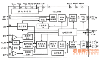 液晶信號板電路設(shè)計與原理詳解